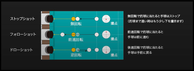 的球の狙い ルール ビリヤード Bagus 株式会社バグース