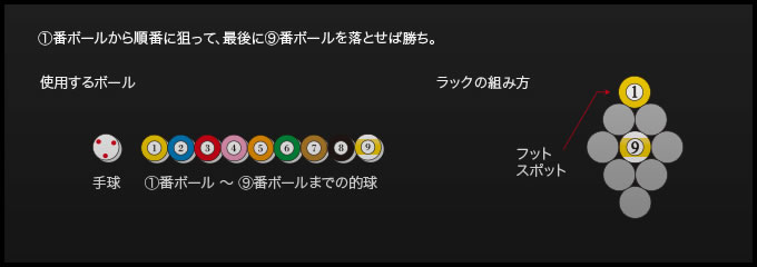 ナインボール 基本ルール ルール ビリヤード Bagus バグース